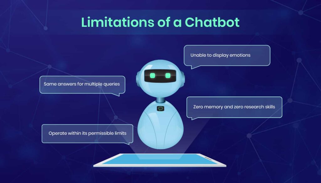 some examples of limitations of Chatbot.